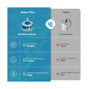 Roker Plus Cordless Robotic Pool Vacuum Seauto